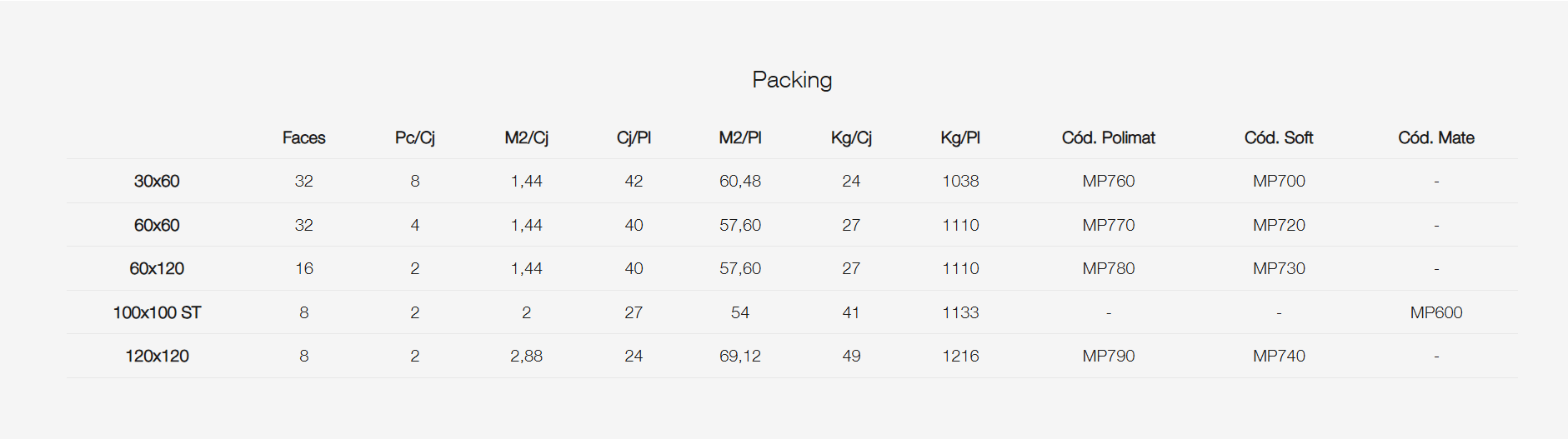 Navarti Packing — General
