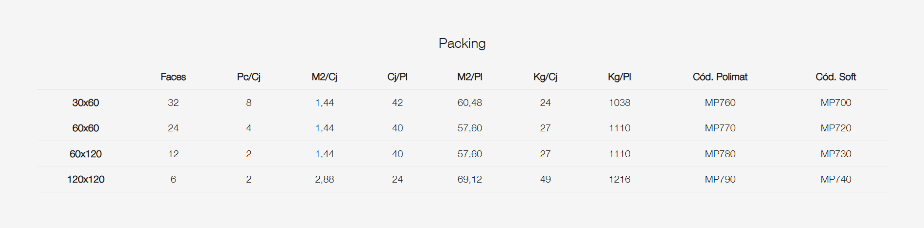 Pompeya Packing and Technical Data